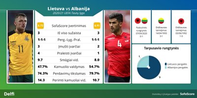 Lietuva prieš Albaniją