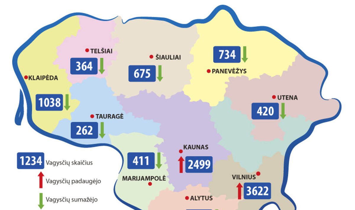 Lietuvos vagysčių žemėlapis pagal apskritis: per pirmus penkis mėnesius įvykusių vagysčių skaičius, nurodant kaip, lyginant su tuo pačiu laikotarpiu praėjusiais metais, jis kito