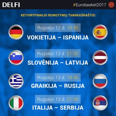 Eurobasket 2017 ketvirtfinalio tvarkaraštis