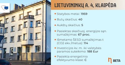 Renovuotas daugiabutis Klaipėdoje, Lietuvininkų g. 4