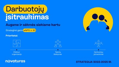 Novaturas