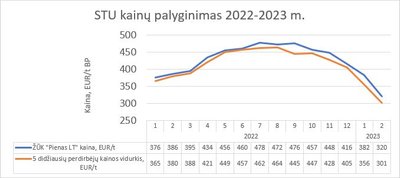 Kainų palyginimas