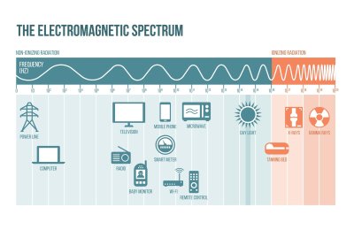 Elektromagnetinių bangų spektras