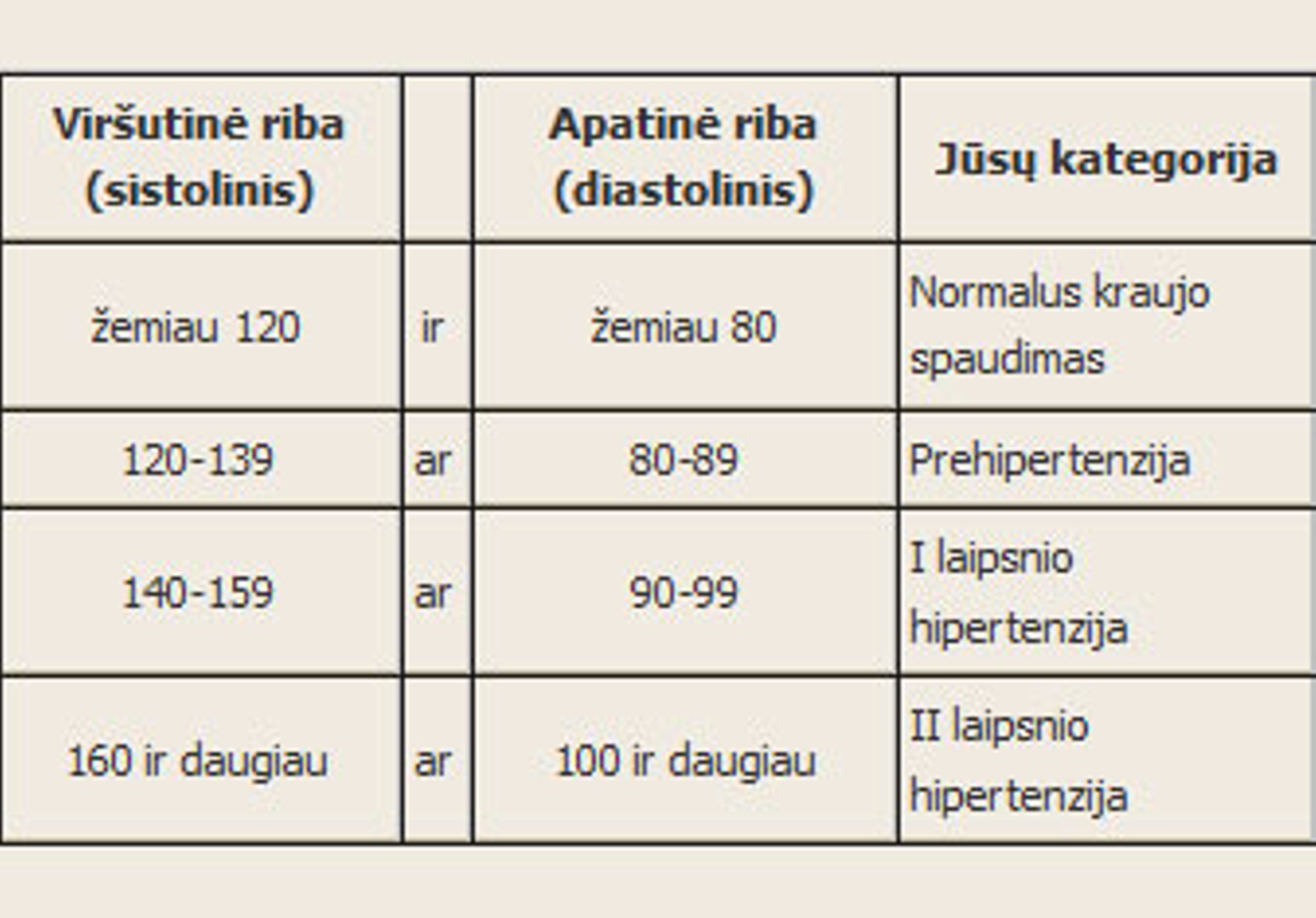 Gydytojas Pataria. Kas Yra Kraujospūdis, Ką Reiškia Jo Viršutinė Ir ...