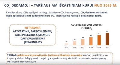 Akcizų įstatymo pataisų pristatymas