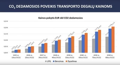 Akcizų įstatymo pataisų pristatymas