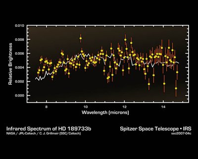 Vienos egzoplanetos – karštojo Jupiterio HD 189733b – infraraudonojo spektro dalis. Vertikalioje ašyje pažymėtas planetos spinduliuotės ir žvaigždės spinduliuotės ties tuo pačiu bangos ilgiu santykis