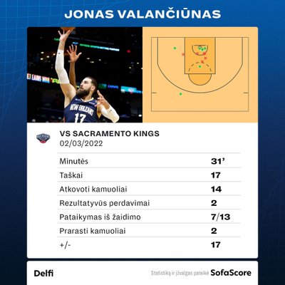 Jonas Valančiūnas prieš "Kings". Statistika