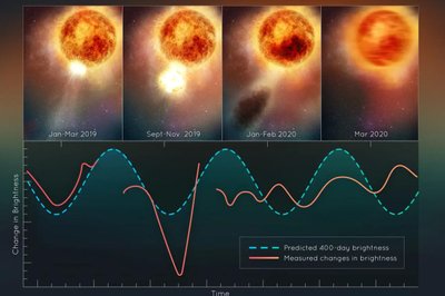 Kodėl trumpam pritemo Beletgeizė, viena ryškiausių žvaigždžių danguje? NASA iliustr.