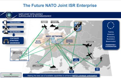 NATO JISR ateitis