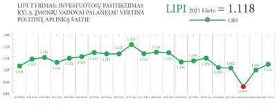 Investuotojų vertinimas