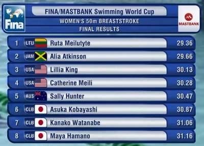 50 m plaukimo krūtine finalas
