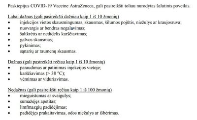„AstraZeneca“ vakcinos nuo COVID-19 informacinio pakuotės lapelio ištrauka