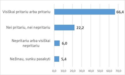 Lietuvoje profilaktiniai skiepai vaikams turėtų būti privalomi (proc.)