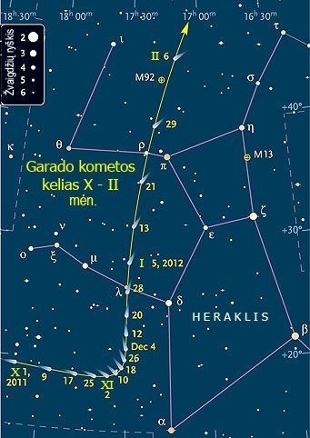 Garado (C/2009 P1) kometos kelias tarp žvaigždių spalio-sausio mėnesiais.