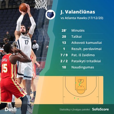 Jonas Valančiūnas ikisezoninėse rungtynėse prieš Atlantos "Hawks"