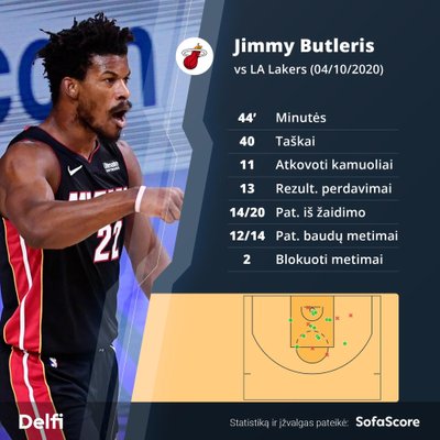 Jimmy Butleris rungtynėse su "Lakers"