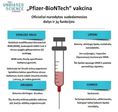 „Pfizer-BioNTech“ COVID-19 vakcinos sudėtis