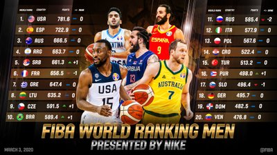 FIBA reitingas, 2020 kovas