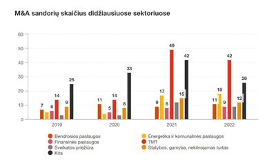 Šaltinis: „Mergermarket“ ir „PwC“ analizė