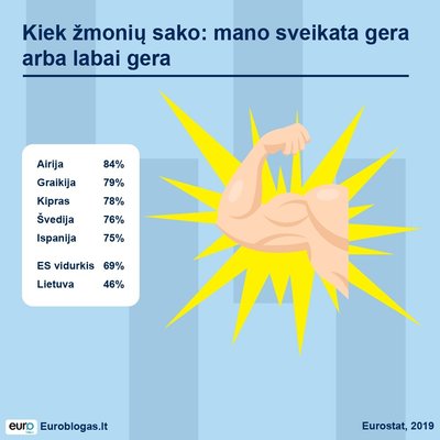 Subjektyvus sveikatos įvertinimas