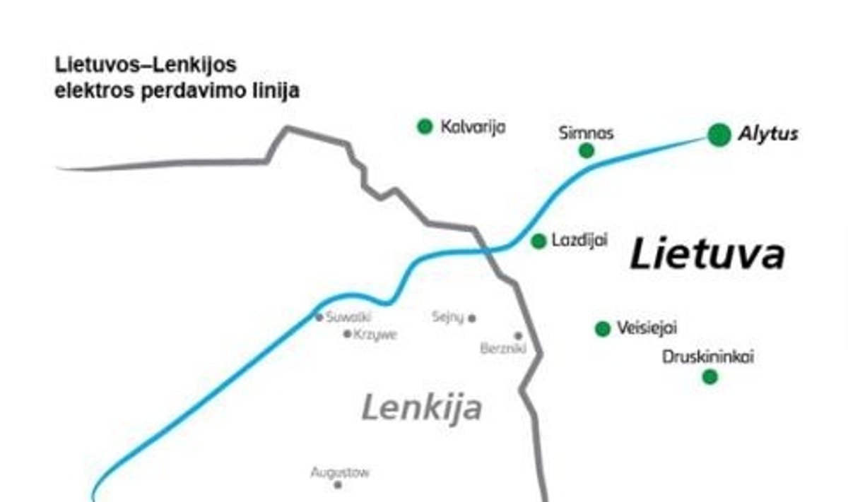 Lietuvos ir Lenkijos elektros jungtis „LitPol Link“ nuotr.