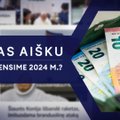 Viskas aišku. Kaip gyvensime 2024 metais?