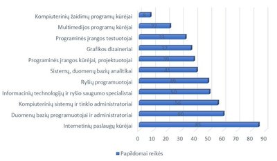 Darbo rinka Šiauliuose