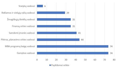 Darbo rinka Šiauliuose