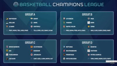 FIBA Čempionų lygos grupės