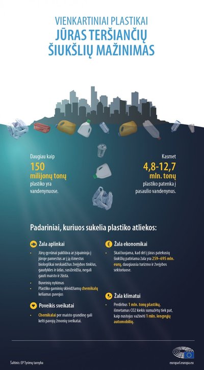 Plastiko atliekos jūrose