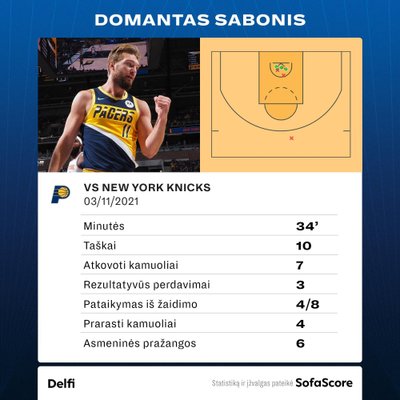 Domantas Sabonis prieš "Knicks". Statistika