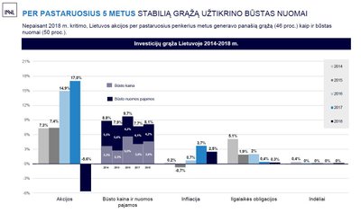 Lietuvos investicijų indeksas