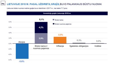 Lietuvos investicijų indeksas