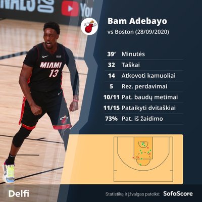 Bamas Adebayo lemiamose rugntynėse su "Celtics"