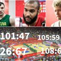 Ambicingo FIBA ėjimo kaina: nepadorūs rezultatai Kinijoje rėžia akį ir čempionato dalyviams