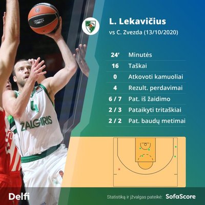 Lukas Lekavičius Belgrade