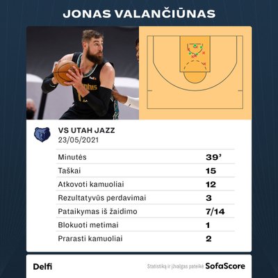 Jonas Valančiūnas prieš "Jazz"