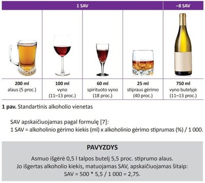 Alkoholio vienetų lentelė