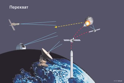 Raketa SS-18 perima asteroidą