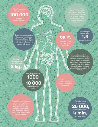 Žmogaus mikrobioma