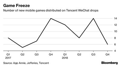 Mobiliųjų žaidimų rinka Kinijoje