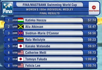 100 m kompleksinio plaukimo finalas