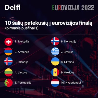 10 šalių, patekusių į Eurovizijos finalą