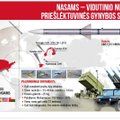 Norway to deliver NASAMS air defense systems to Lithuania by 2020