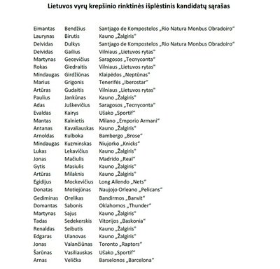 Lietuvos vyrų krepšinio rinktinės kandidatų išplėstinis sąrašas 2017