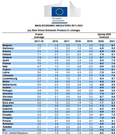 EK prognozės dėl BVP