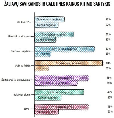 LVRA „Cepelinų indeksas“