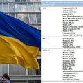Nesusipratimas tarptautinėje organizacijoje: Ukrainos atstovas balsavo už rusą