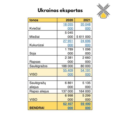 Ukrainos eksportas